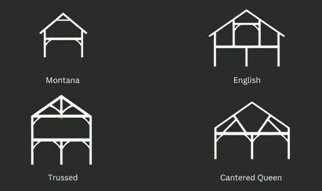 Kitset homes, timber frame barn styles by Heritage Timbercraft